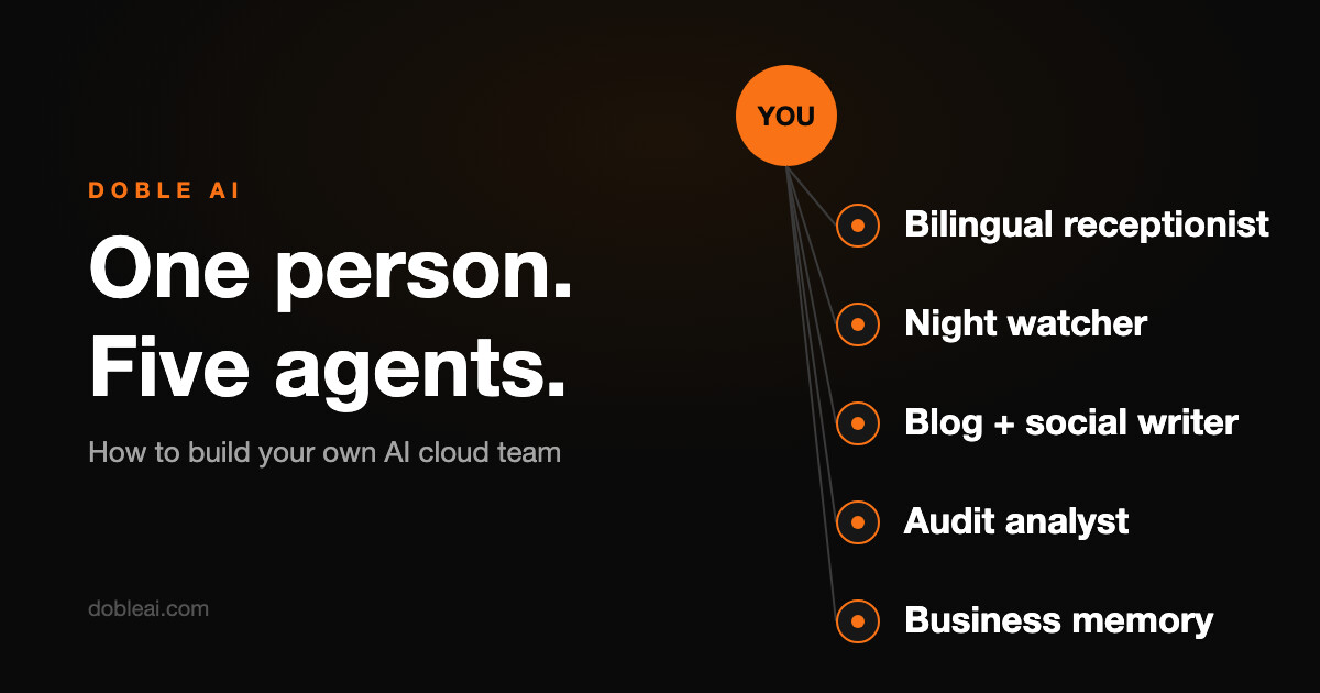 Org chart with one orange node labeled YOU connected to five AI agents: bilingual receptionist, night watcher, blog and social writer, audit analyst, and business memory, next to the headline One person, five agents